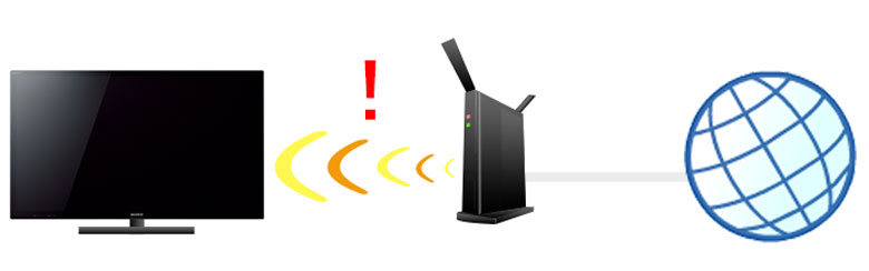 tivi Sony không kết nối được wifi do đâu