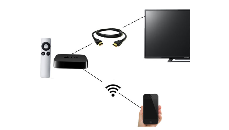 kết nối tivi với iPhone qua Air Play bạn cần có