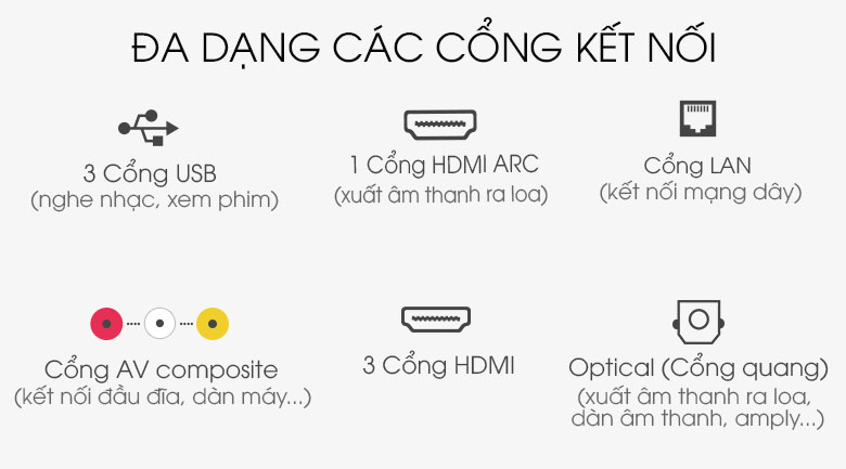 Sony 43X8500H/S hỗ trợ đa dạng cổng kết nối