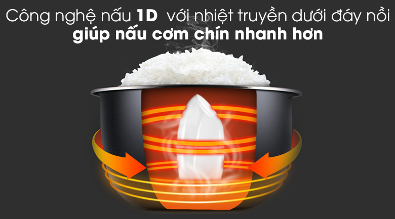 Công nghệ -Nồi cơm điện NK Sunhouse 2,8L SH830