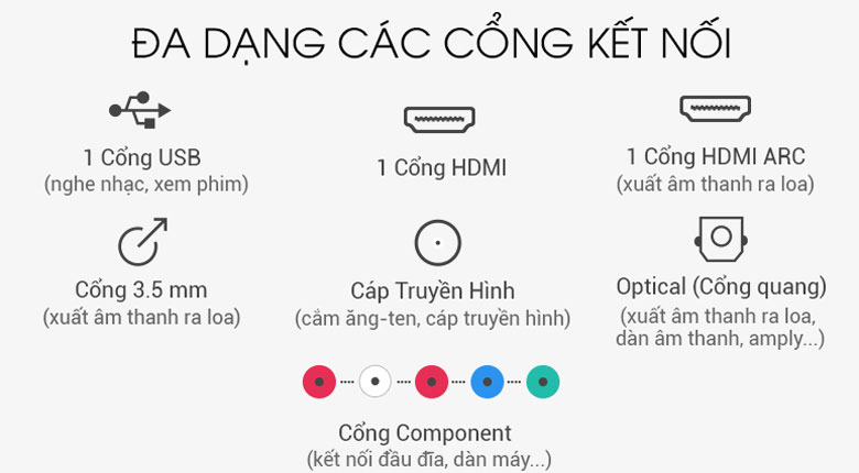 Tivi Sony 32 inch KDL-32R300E đa dạng cổng kết nối