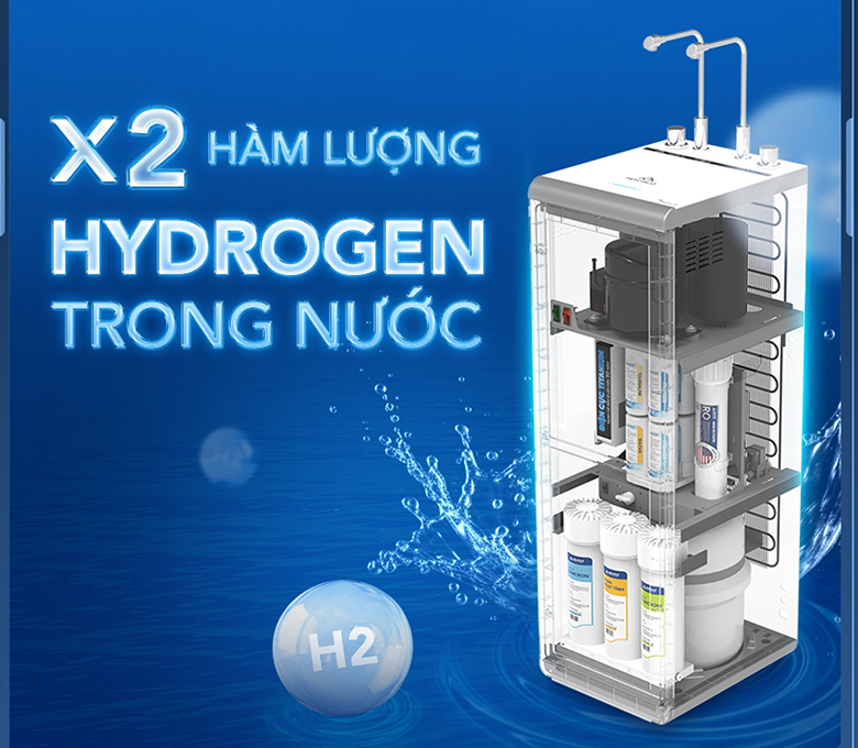 Máy lọc nước  RO Hòa Phát HPA886 gấp đôi Hydrogen Ion Kiềm