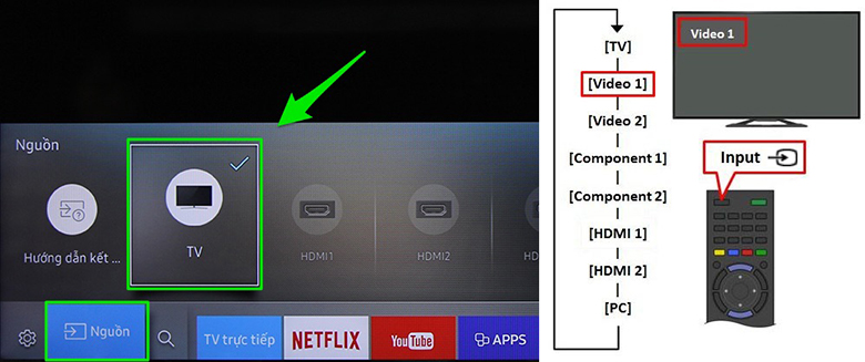 tivi không bắt được kênh cần kiểm tra nguồn vào