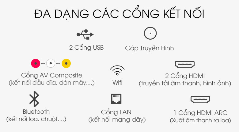 Tivi Samsung UA43T6000 với thiết kế cổng kết nối đa dạng