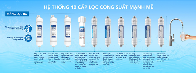 Máy lọc nước RO nóng lạnh Hòa Phát HPN692 10 lõi
