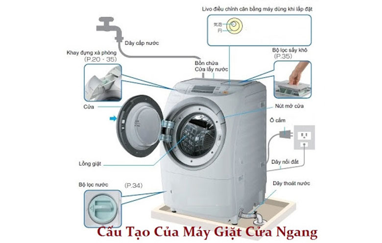 Cấu tạo máy giặt cửa ngang/cửa trước