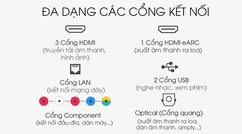 tivi LG 55NANO81TNA đa dạng cổng kết nối