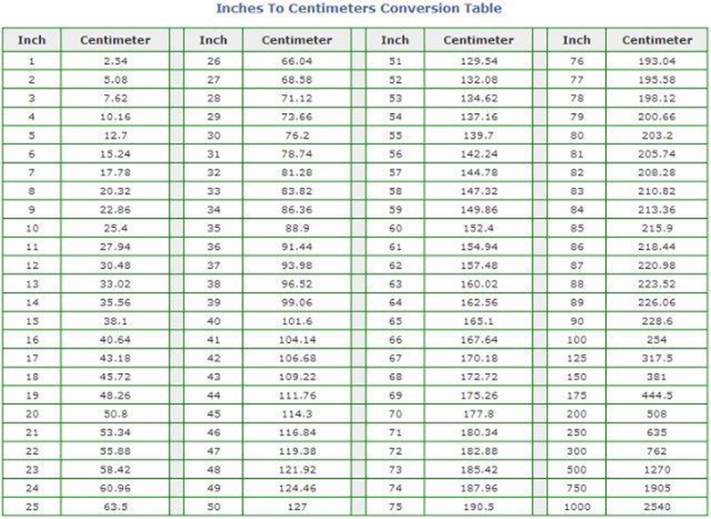 Bảng đơn vị cách đo inch màn hình tivi