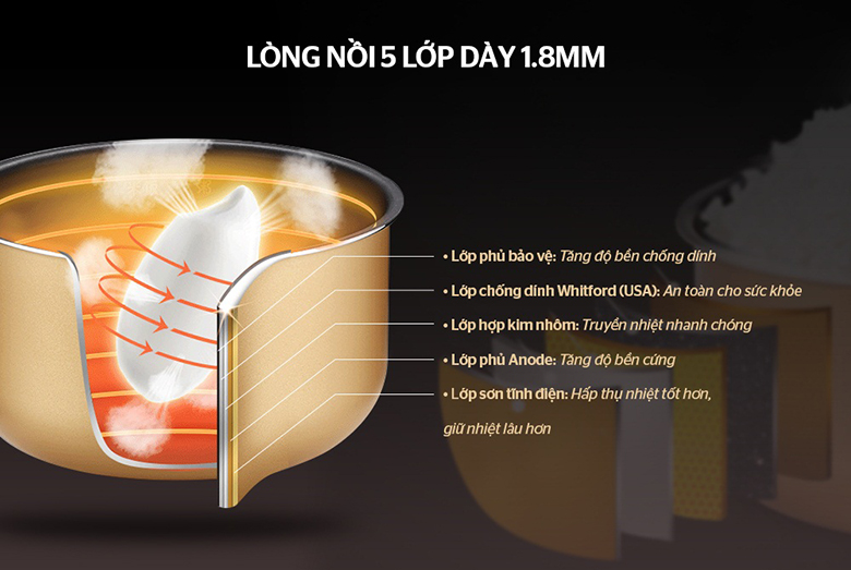 Lòng nồi-Nồi cơm điện tử Sunhouse 1.5 lít SHD8905C