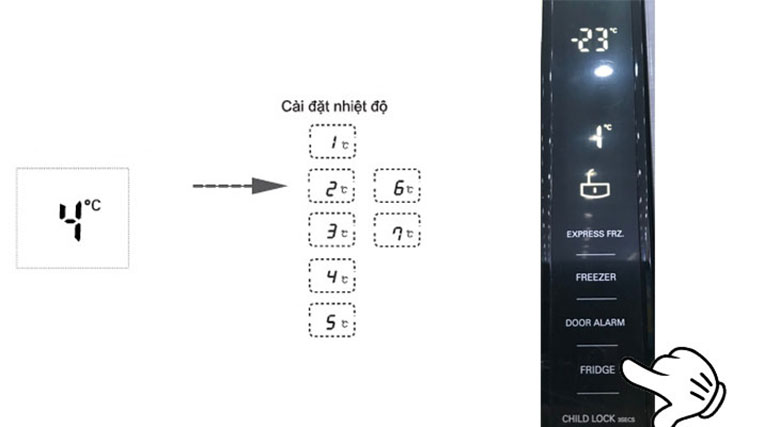 Cách điều chỉnh nhiệt độ tủ lạnh LG ngăn mát