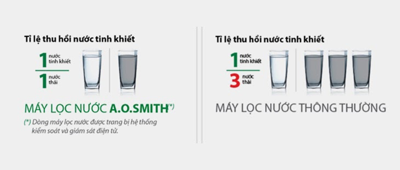 Máy lọc nước AO Smith thu được khối nước tinh khiết