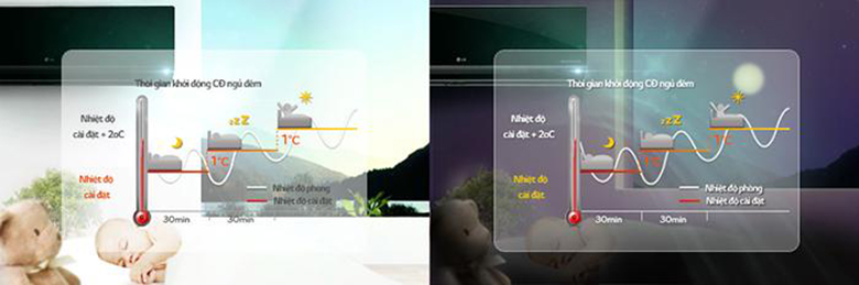 Vì sao nên mua điều hòa LG có chế độ ngủ đêm