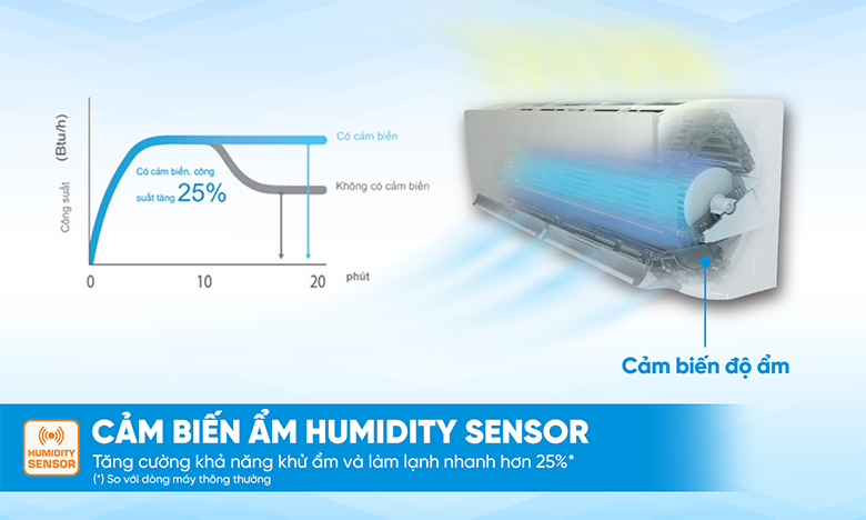 Cảm biến ẩm - Điều hòa Daikin 1 chiều Inverter 9200 BTU FTKY25ZVMV