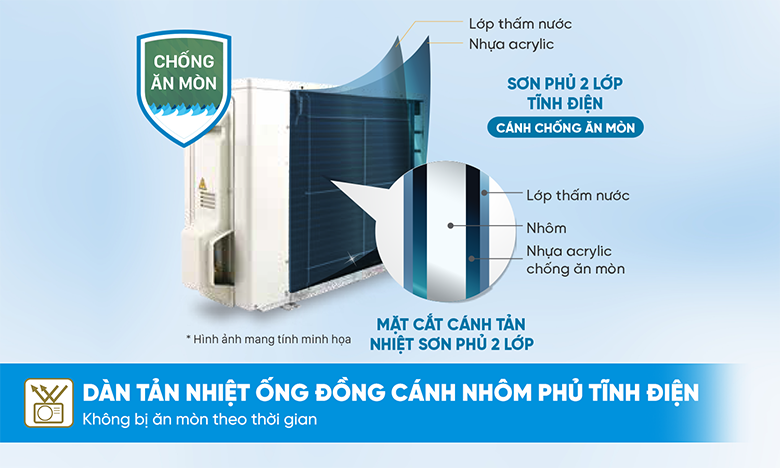 Lớp phủ chống ăn mòn dàn tản nhiệt - Điều hòa Daikin 1 chiều Inverter 9200 BTU FTKY25ZVMV