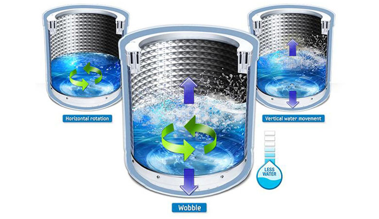 Bảo vệ các loại vải mềm với mâm giặt Wobble