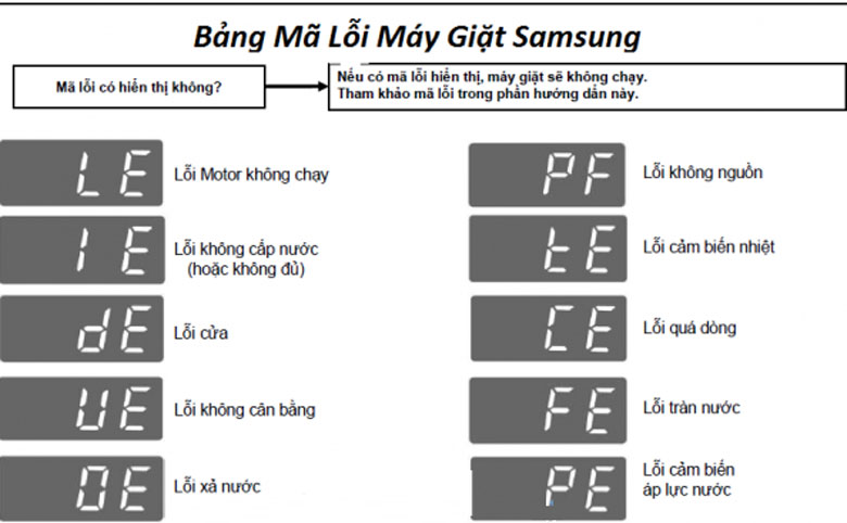 Cách reset máy giặt Samsung