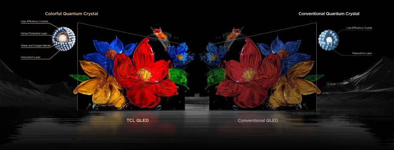 Google Tivi TCL QD-Mini LED 4K 75 inch 75C8K - Công nghệ QD-Mini LED dẫn đầu thế giới