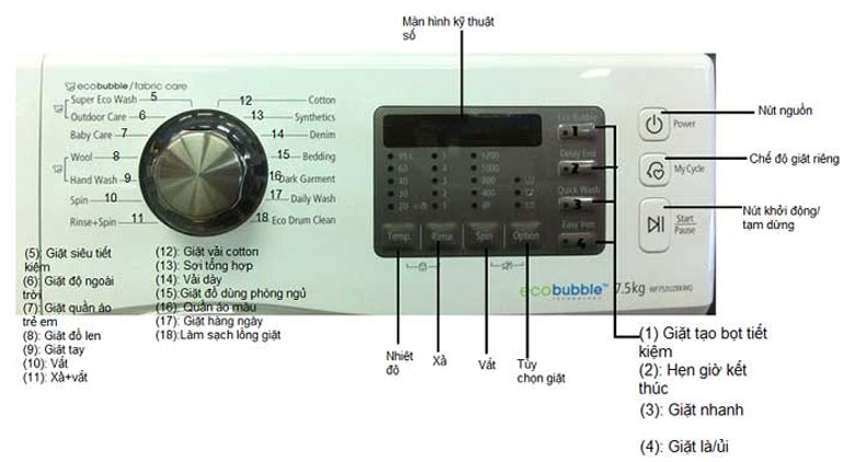 Ý nghĩa các nút chức năng trên máy giặt Samsung cửa trước