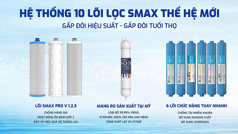 Máy lọc nước Karofi KAQ-U03 Pro 10 lõi - Hệ thống 10 lõi lọc công nghệ Smax
