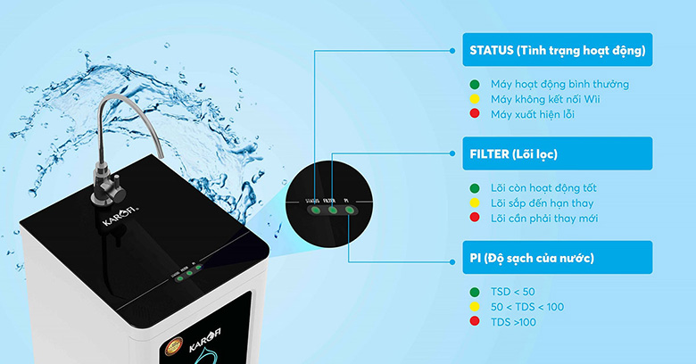 Máy lọc nước Karofi với bộ vi xử lý thông minh