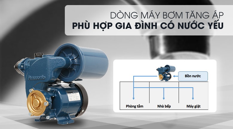 Bật bình nóng lạnh khi không có nước cần sử dụng bơm tăng áp