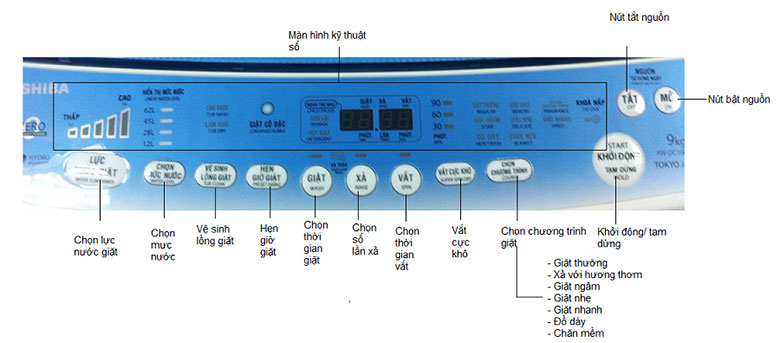 Cách sử dụng máy giặt Toshiba theo chương trình có sẵn