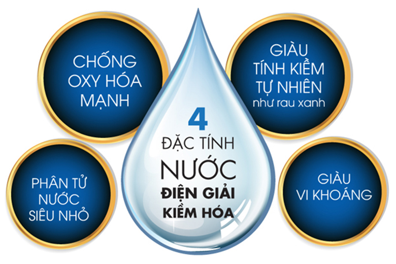 Máy lọc nước điện giải là gì?