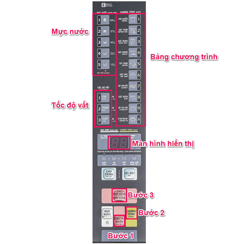 Hướng dẫn sử dụng máy giặt Aqua