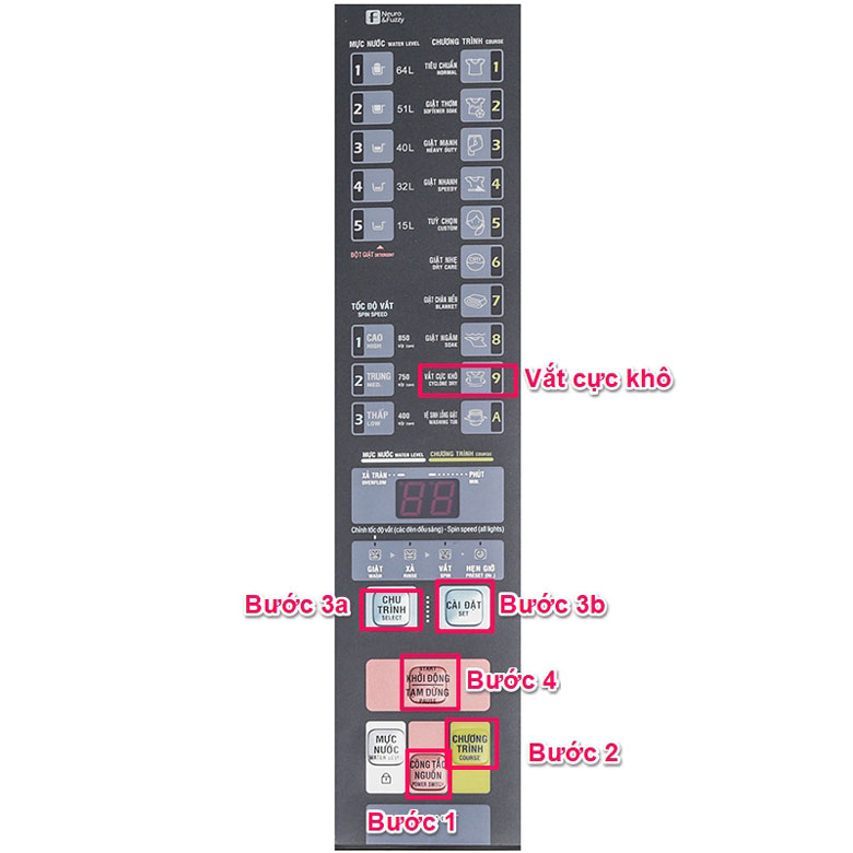 Hướng dẫn sử dụng máy giặt Aqua: vắt cực khô với quần áo đã giặt