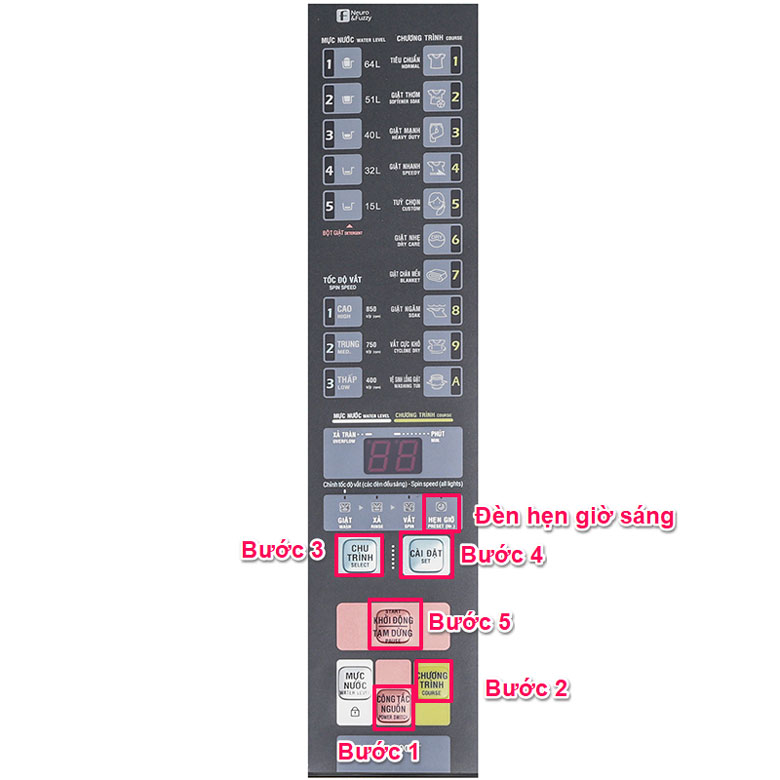 Hướng dẫn sử dụng máy giặt Aqua: hẹn giờ giặt