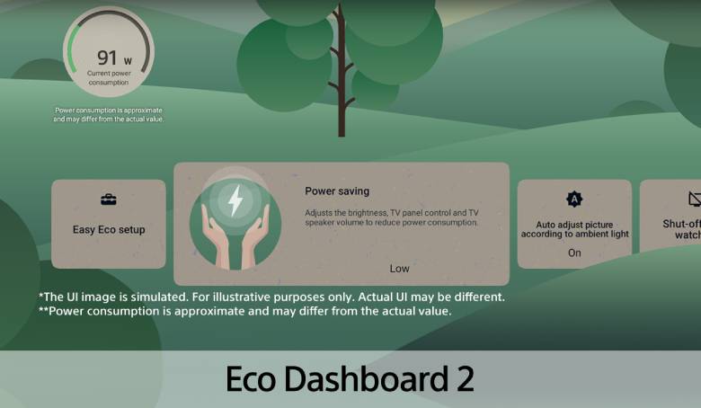 Sony Google TV LED BRAVIA 2 II K-50S25VM2 - Giao diện Eco Dashboard 