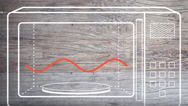 Nguyên lý hoạt động của lò vi sóng, song vi ba