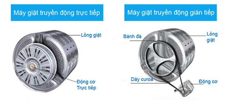 Máy giặt truyền động trực tiếp, gián tiếp khác nhau như nào?