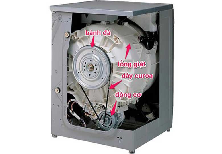 Máy giặt truyền động gián tiếp định nghĩa