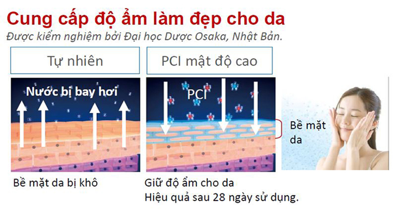 Tác dụng của máy lọc không khí sẽ giúp các chị em cấp ẩm da cho rất tốt