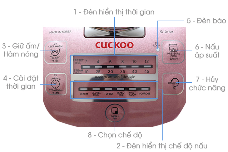 Bảng điều khiển nồi cơm điện Cuckoo