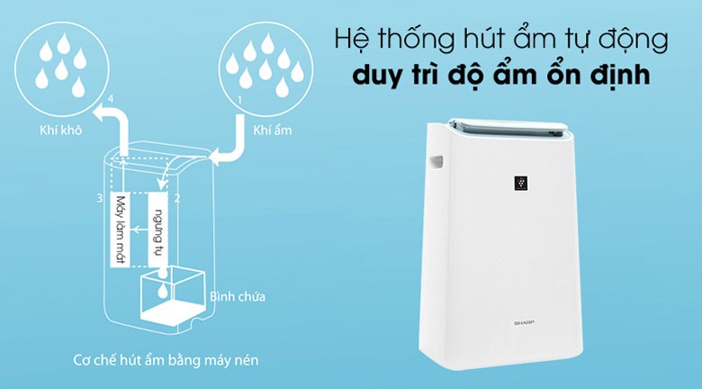 Máy lọc không khí hút ẩm SHARP DW-E16FA-W