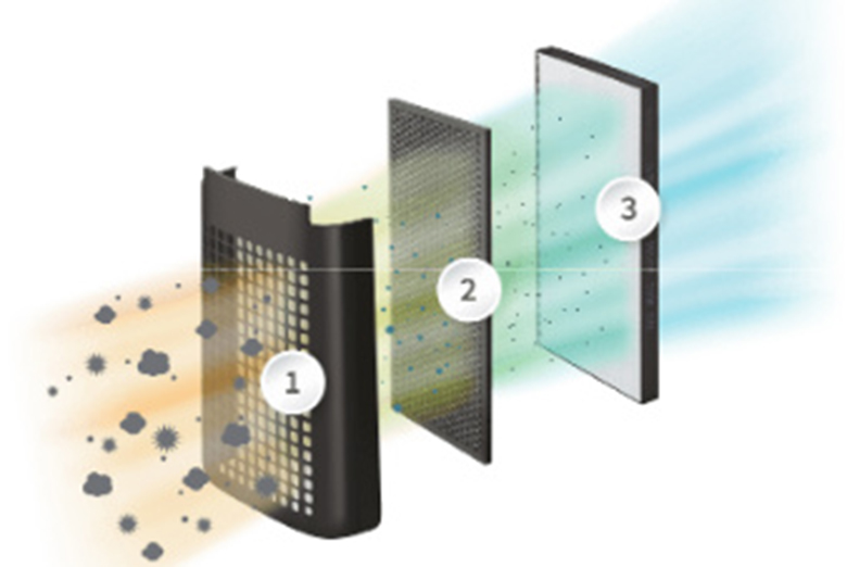 Cơ chế lọc không khí thụ động