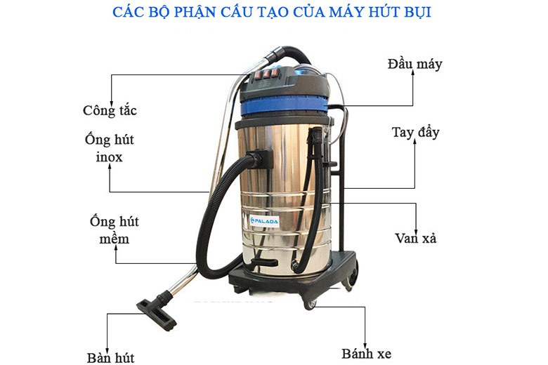 Cấu tạo máy hút bụi công nghiệp