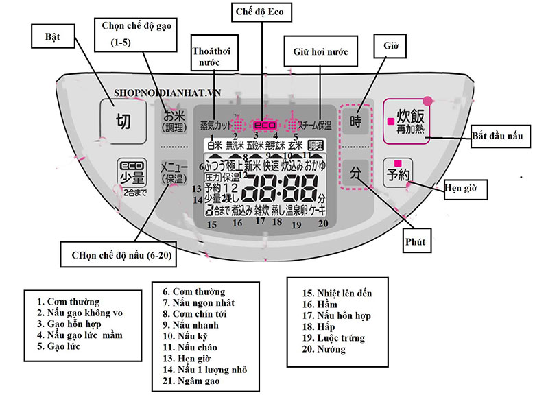 Hướng dẫn sử dụng nồi cơm điện cao tần Hitachi các nút trên bảng điều khiển