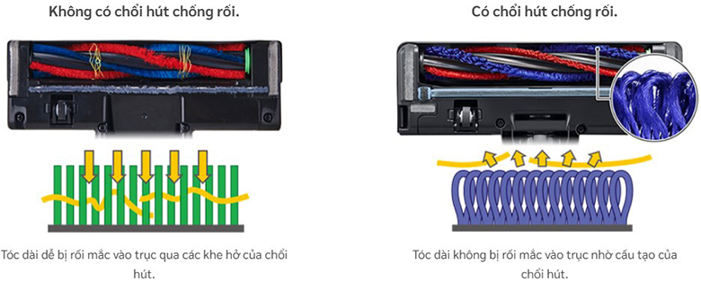Máy hút bụi không dây Hitachi PV-XL1K PWH có chổi hút chống rối