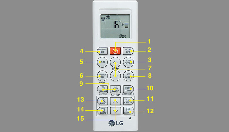 Ý nghĩa các nút chức năng trên điều khiển điều hòa LG