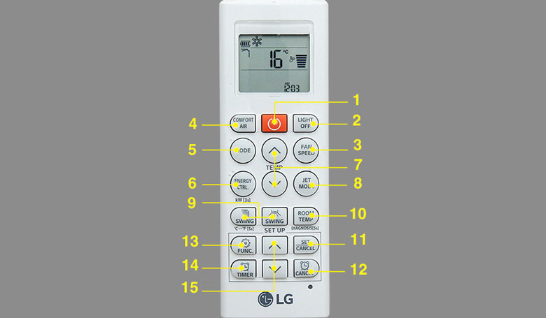 Các ký hiệu trên điều khiển điều hòa LG