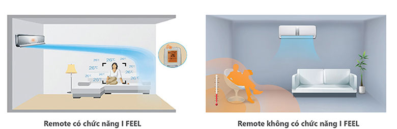 Điều hòa Gree có tốt không: Tích hợp cảm biến nhiệt độ I – feel