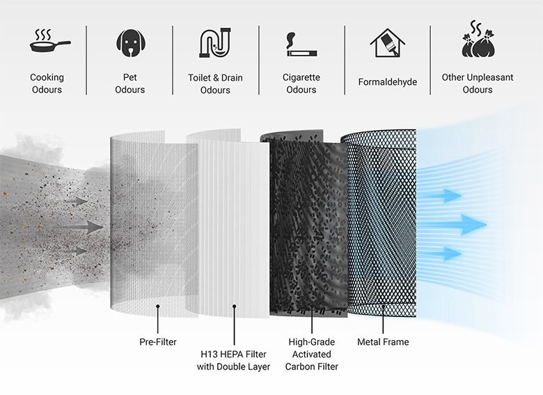 Máy lọc không khí Hitachi EP-TZ50 lọc đa cấp