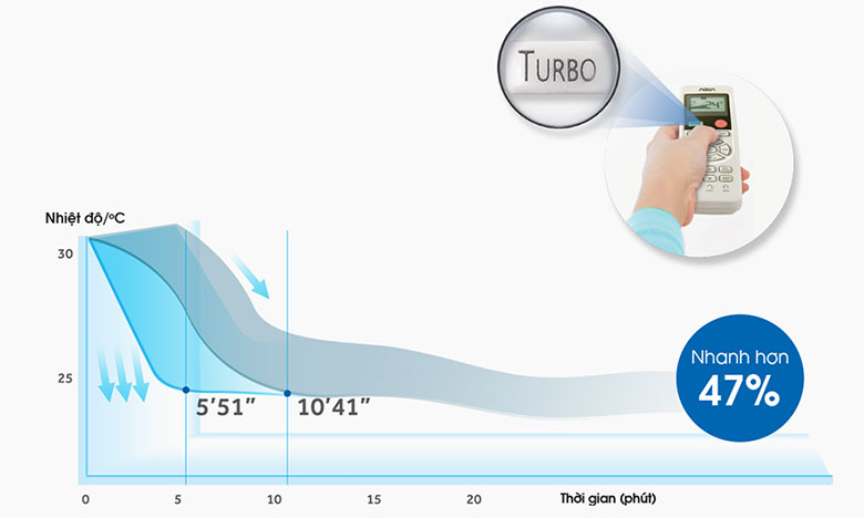 Điều hòa Aqua có tốt không: Điều hòa Aqua AQA-KCRV9WNM