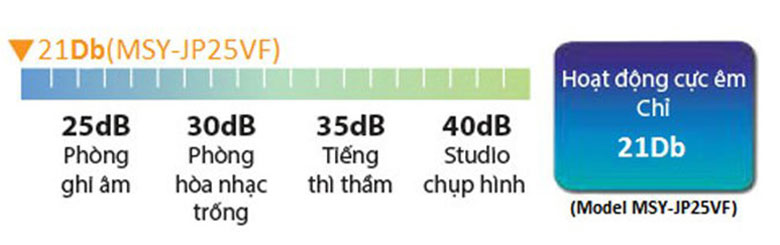 Đánh giá điều hòa Mitsubishi: Điều hòa Mitsubishi MSY-JP35VF