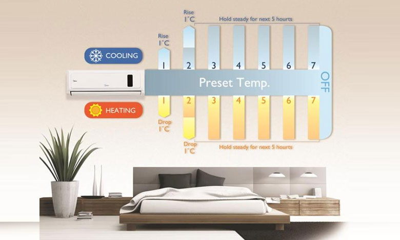 Nên mua điều hòa 1 chiều hay 2 chiều