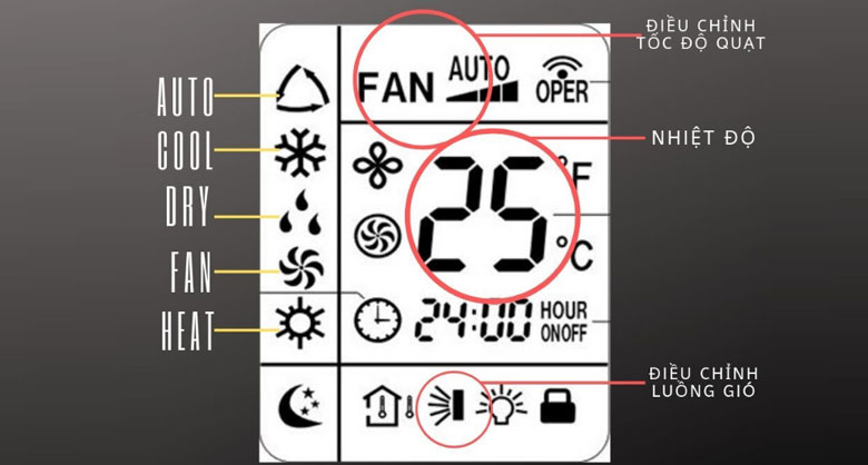 Các chế độ điều hòa thường sử dụng