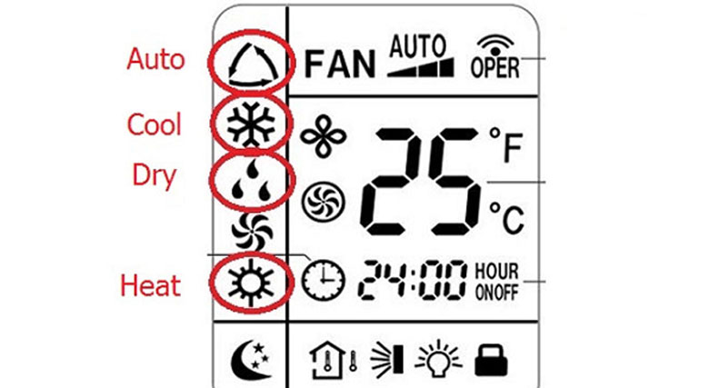 Ý nghĩa ký hiệu trên điều khiển điều hòa dạng biểu tượng.